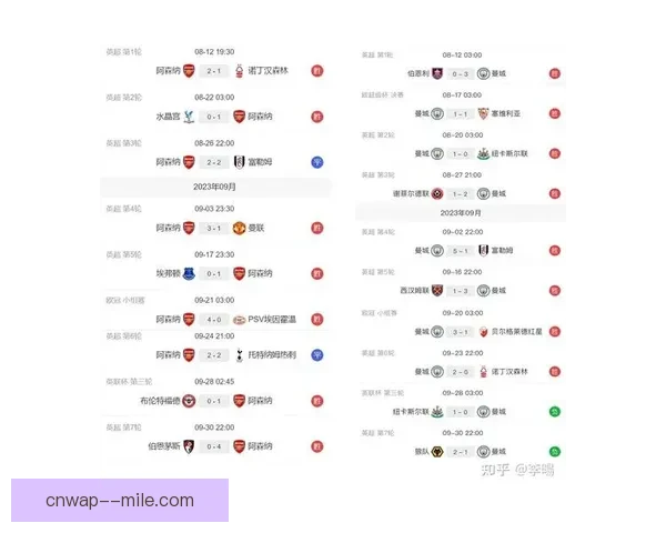 曼城创历史英超四连冠辉煌成就震撼足坛