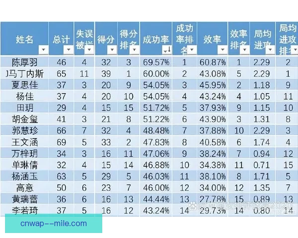 联赛进攻效率排名最新更新全面解读球队火力变化趋势走向分析前瞻